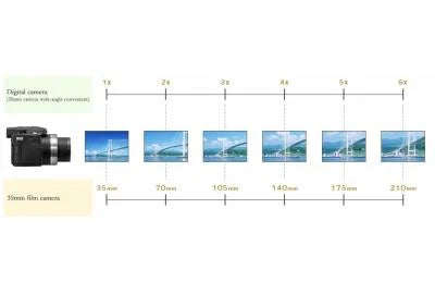 Understanding Focal Length for Video Camera