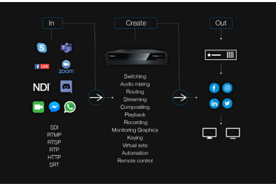 What does NewTek TriCaster do