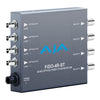 AJA FiDO-4R-ST Quad-Channel ST Fiber to 3G-SDI Mini Converter - Coremicro